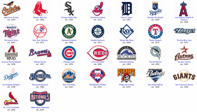 2015 Mlb Player Prop Bets Listed By Team
