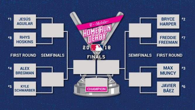 2018 T-Mobile Mlb Home Run Derby Odds