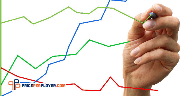 Trend Analysis To Improve Bookie Business