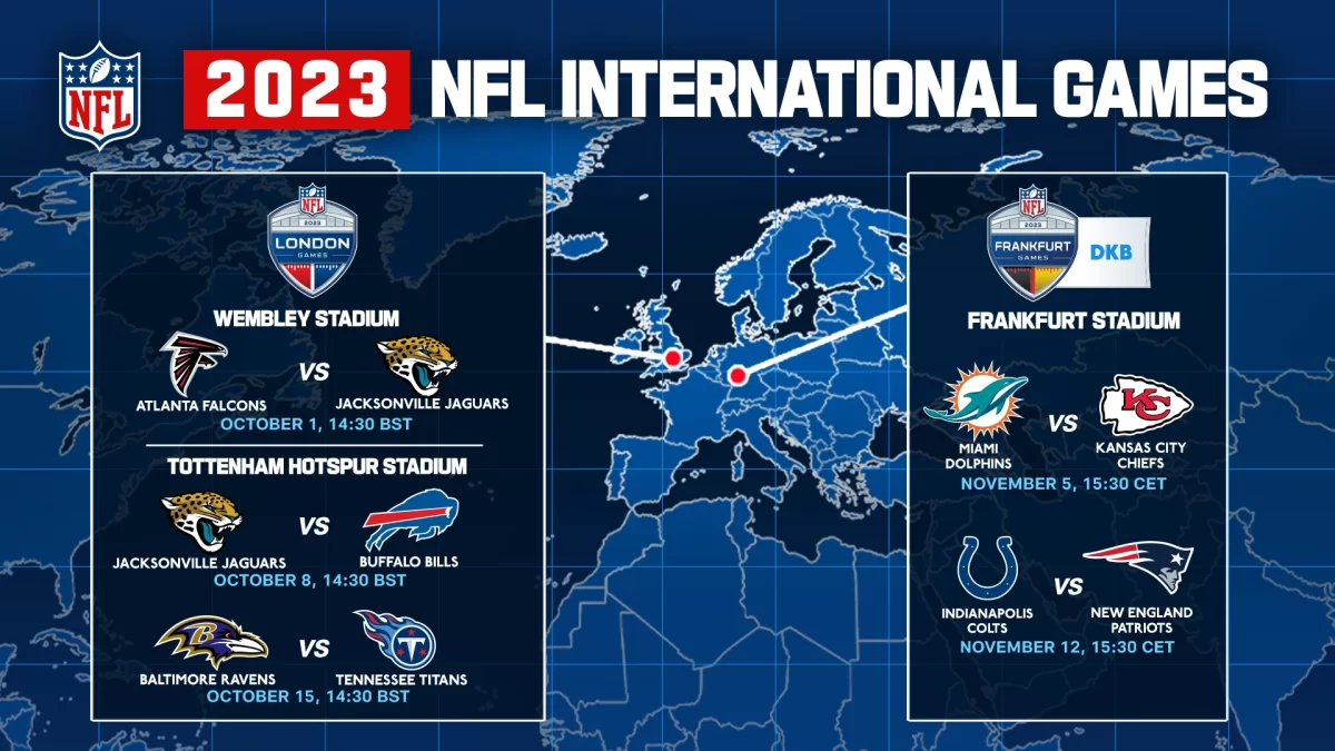 Why To Bet 2023 Nfl Games In London And Germany?
